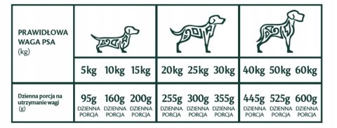 TRIBAL ADULT ŚWIEŻY ŁOSOŚ 12KG BEZZBOŻOWA PIES