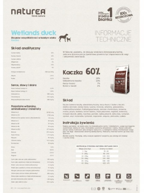 NATUREA GRAINFREE WETLANDS DUCK KACZKA 2KG DLA PSA