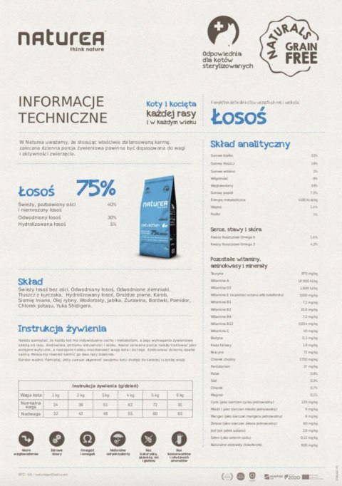 NATUREA NATURALS CAT & KITTEN ŁOSOŚ 7KG KOT