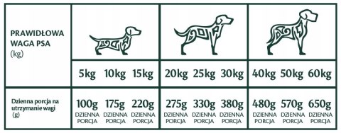 TRIBAL ADULT ŚWIEŻY INDYK 12KG BEZZBOŻOWA PIES