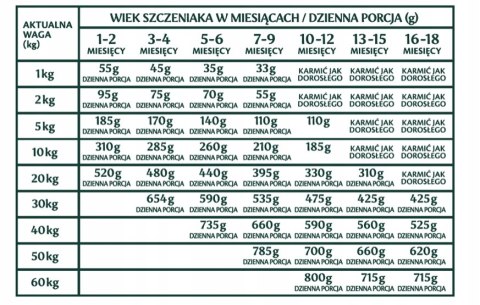 TRIBAL PUPPY ŚWIEŻY INDYK 2,5KG BEZZBOŻOWA SZCZENIAK