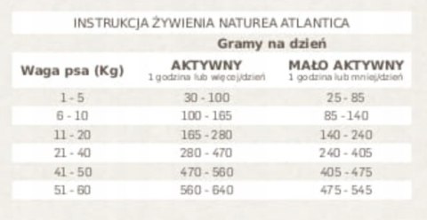 NATUREA GRAINFREE ATLANTICA ŁOSOŚ 12KG DLA PSA