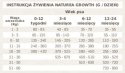 NATUREA GRAINFREE GROWTH KURCZAK 12KG SZCZENIĘTA