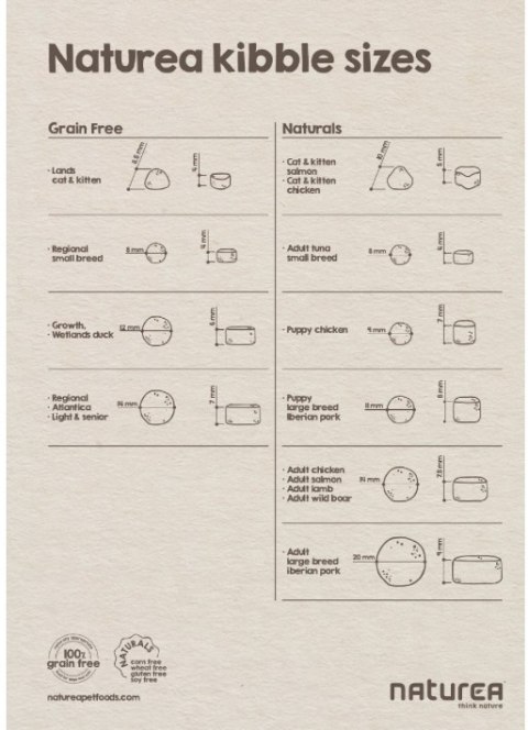 NATUREA GRAINFREE REGIONAL SMALL BREED KURCZAK 2KG