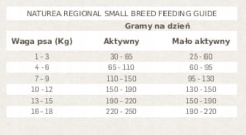 NATUREA GRAINFREE REGIONAL SMALL BREED KURCZAK 2KG