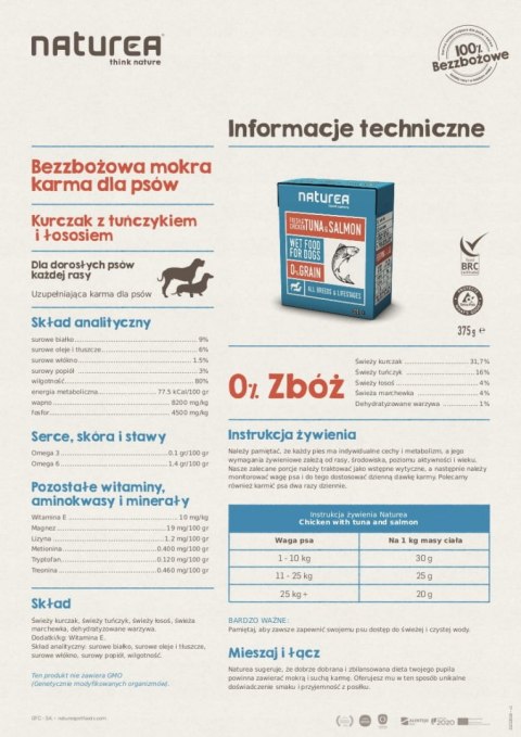 NATUREA KURCZAK TUŃCZYK ŁOSOŚ BEZZBOŻOWA KARMA PIES