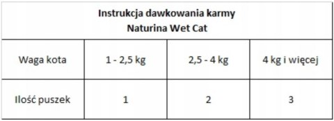 NATURINA EASY CAT 4x 100G WOŁOWINA Z WARZYWAMI KOT