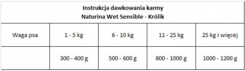 NATURINA ELITE WET COAT PLUS ŁOSOŚ 4x400g PIES