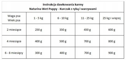 NATURINA ELITE WET PUPPY 4x 400G KURCZAK RYBA PIES