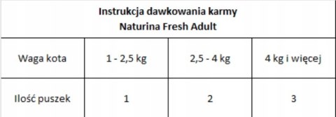 NATURINA FRESH 4 x 70G FILET Z KURCZAKA KOT