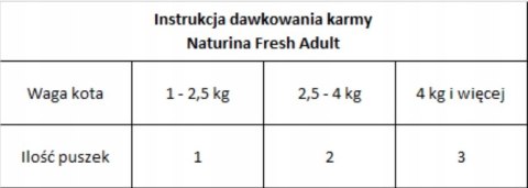 NATURINA FRESH 4x 70G KAWAŁKI TUŃCZYKA W SOSIE KOT