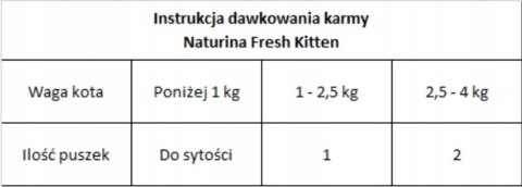 NATURINA FRESH 4x 70G TUŃCZYK W SOSIE KOT