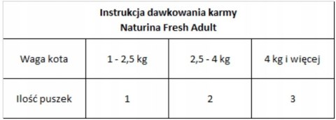 NATURINA FRESH 4x70G KURCZAK SZYNKA PROSCIUTTO KOT