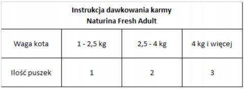 NATURINA FRESH 4x 70G KURCZAK TUŃCZYK WOŁOWINA KOT