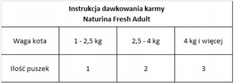 NATURINA FRESH 4 x 70G KURCZAK Z GROSZKIEM KOT