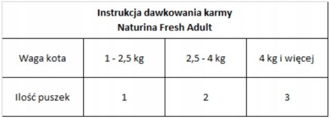 NATURINA FRESH 4 x 70G KURCZAK Z ŁOSOSIEM KOT