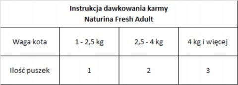 NATURINA FRESH 4x70G TUŃCZYK Z ANCHOIS W SOSIE KOT