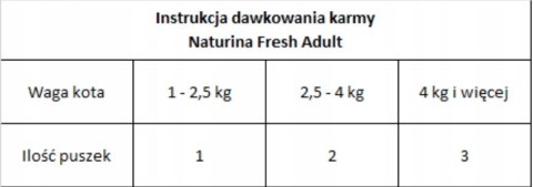 NATURINA FRESH 4x 70G TUŃCZYK Z KREWETKAMI KOT