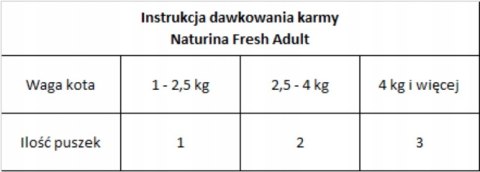 NATURINA FRESH 4 x 70G TUŃCZYK Z MARCHEWKĄ KOT