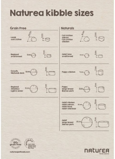 NATUREA GRAINFREE REGIONAL KURCZAK 12KG PIES