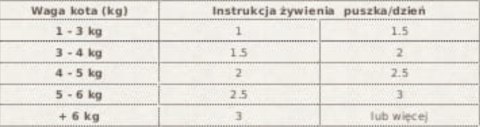 NATUREA KURCZAK 4x 85G BEZZBOŻOWA MOKRA KOT