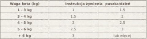 NATUREA KURCZAK Z KRÓLIKIEM 4x 85G BEZZBOŻOWA KOT