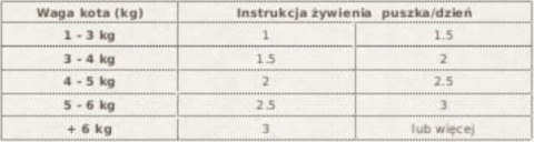 NATUREA TUŃCZYK Z KURCZAKIEM 4x 85G BEZZBOŻOWA KOT