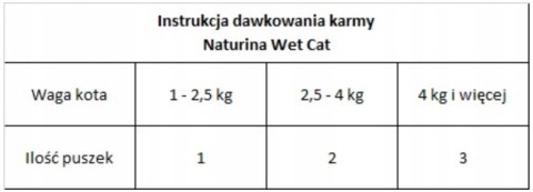 NATURINA KARMA ELITE WET TUŃCZYK Z DYNIĄ 4x70G KOT