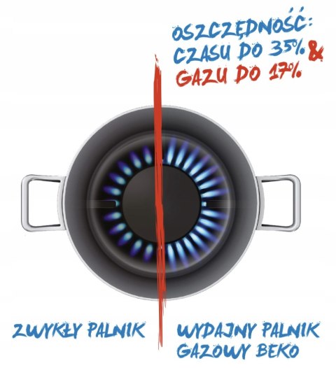 PŁYTA GAZOWA DO ZABUDOWY BEKO HIAG64225SX INOX