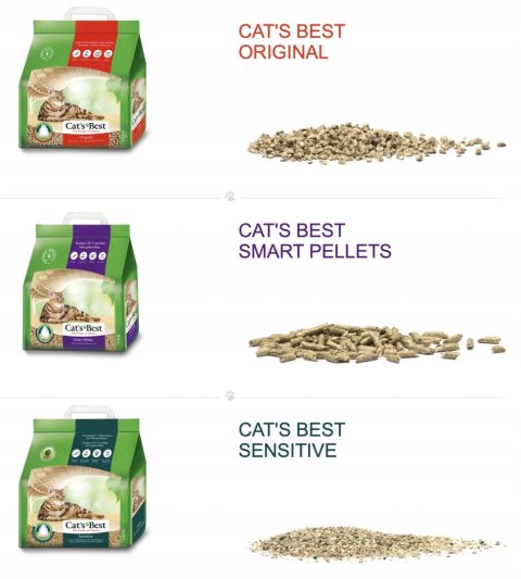 ŻWIREK ZBRYLAJĄCY CAT'S BEST DREWNIANY ECO KOT SMART PELLETS 20L