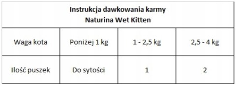 NATURINA ELITE KURCZAK JAJKO WOŁOWINA 4x70g KOT