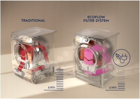 SUSZARKA DO UBRAŃ ELECTROLUX EW7H458BP 8KG