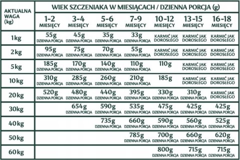 TRIBAL ADULT ŚWIEŻY KURCZAK 12KG BEZZBO HIPO PIES TRIBAL ADULT ŚWIEŻY KURCZAK 12KG BEZZBO HIPO PIES