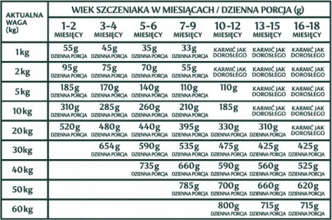 TRIBAL ADULT ŚWIEŻY KURCZAK 2,5KG BEZZBO HIPO PIES