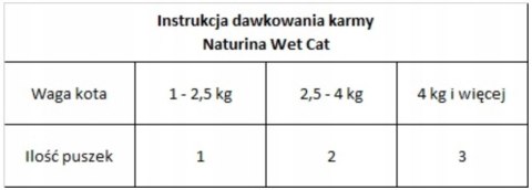 KARMA DLA KOTA NATURINA ELITE WET TUŃCZYK Z DORADA 4x70g