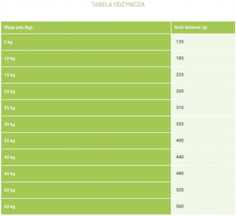 KARMA DLA PSA NATURINA EASY ADULT Z WOŁOWINĄ 12KG