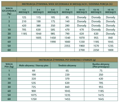 TRIBAL 80% ŚWIEŻY KURCZAK BEZZBOŻOWA PIES 3 x 750G