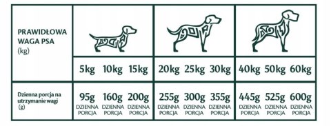 TRIBAL ADULT ŚWIEŻY ŁOSOŚ 300G BEZZBOŻOWA PIES