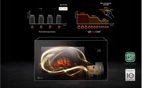 KUCH. MIKROFALOWA LG MS2535GIR Inwerter Easy Clean