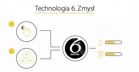 ZMYWARKA WHIRLPOOL WIC 3C26 F 14KPL 9,5 3 szuflada