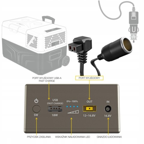 BATERIA ZEWNĘTRZNA POWERBANK DO LODÓWEK YOLCO CSX5