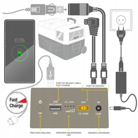 BATERIA ZEWNĘTRZNA POWERBANK DO LODÓWEK YOLCO CSX5