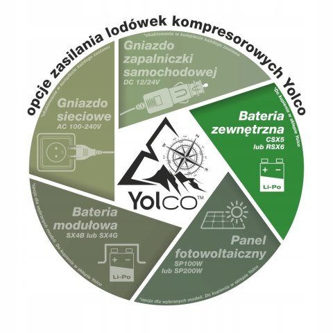 BATERIA ZEWNĘTRZNA POWERBANK DO LODÓWEK YOLCO CSX5