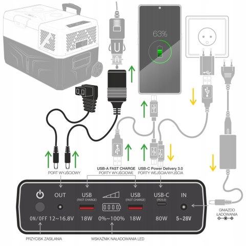 BATERIA ZEWNĘTRZNA POWERBANK DO LODÓWEK YOLCO RSX6