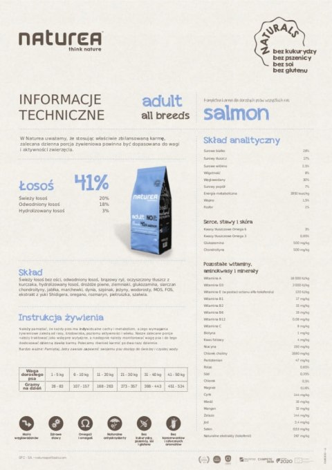 NATUREA NATURALS MARE MONOBIAŁKOWA KARMA DLA SZCZENIĄT PSÓW ŁOSOŚ 12 KG