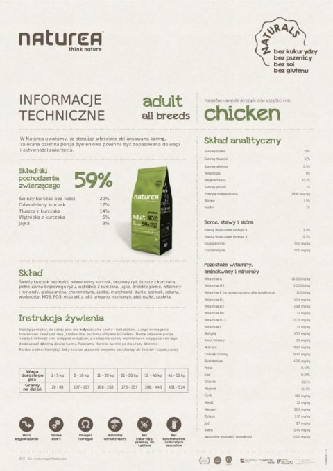 NATUREA TERRA MONOBIAŁKOWA KARMA DLA SZCZENIĄT I PSÓW KURCZAK 12 KG