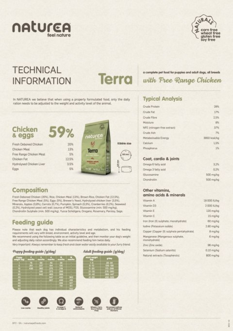 NATUREA TERRA MONOBIAŁKOWA KARMA DLA SZCZENIĄT I PSÓW KURCZAK 12 KG